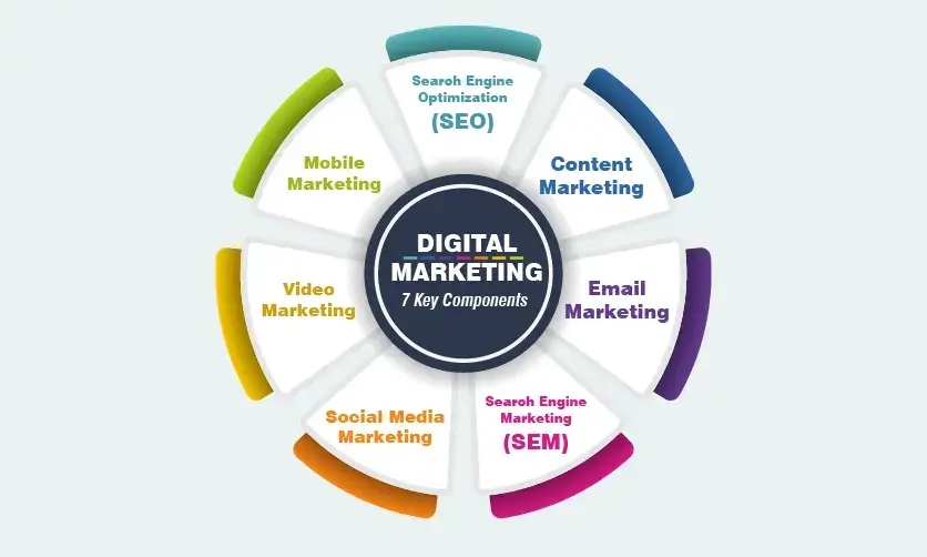 Learn SEO and Digital Marketing from scratch with this beginner-friendly guide. Discover SEO basics, keyword research, content optimization, and online growth strategies.